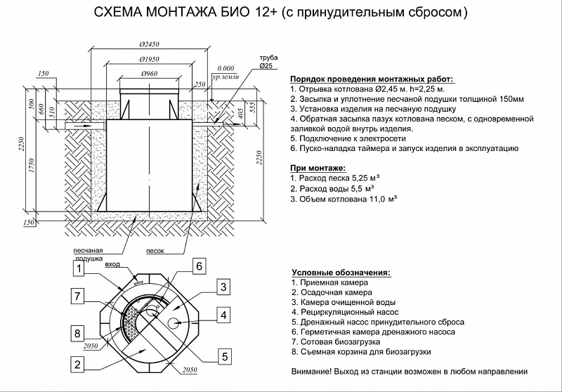 Септик Евролос Био 12+