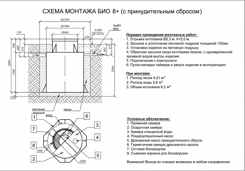 Септик Евролос БИО 8+